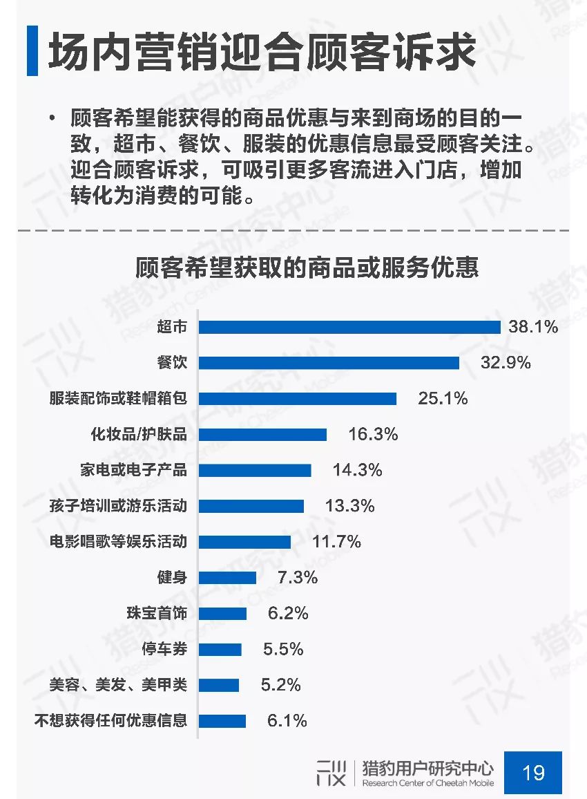 新知图谱, 2019年商场场景下顾客行为调研报告