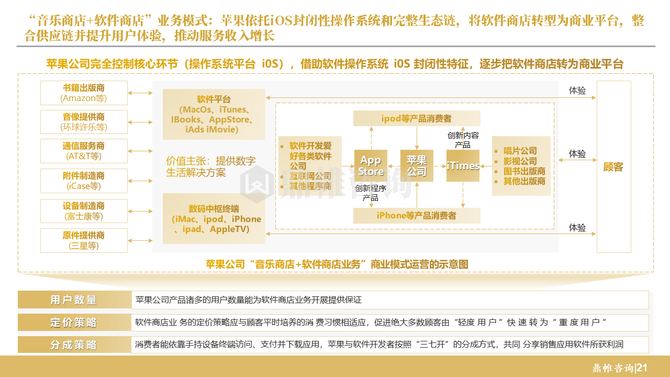 鼎帷咨询, 苹果人工智能发展战略研究报告