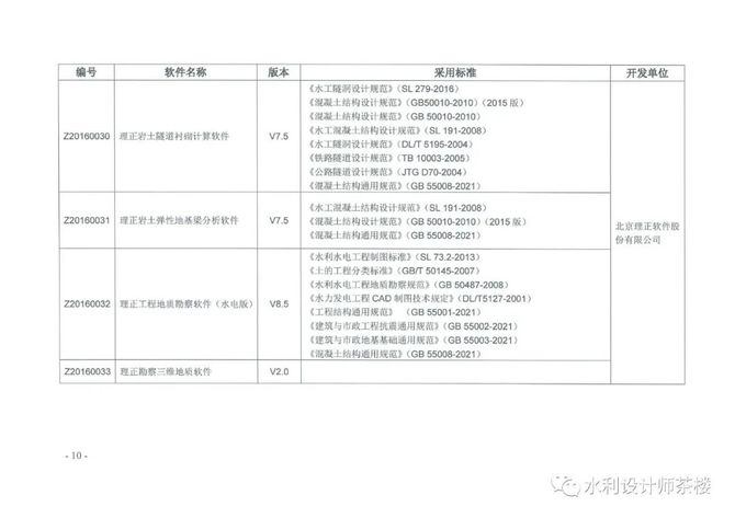 水利工程师茶楼, 水利水电工程勘测设计计算机软件名录（2021）版