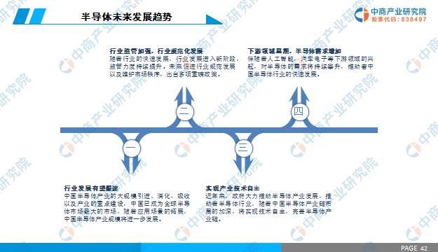 新知图谱, 2019年中国半导体行业市场前景研究报告