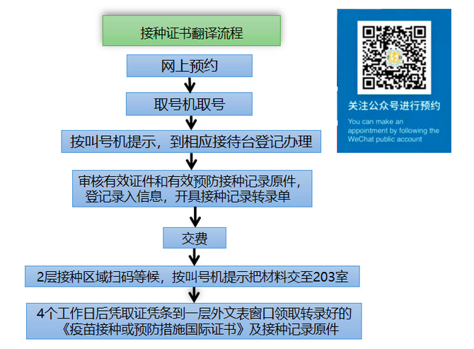 留学西渡营, 接种新冠疫苗中英文证明—全国各地国际旅行卫生保健中心信息汇总

通讯录信息