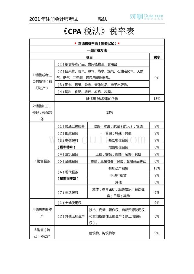 收藏2021年最新各稅種稅率表