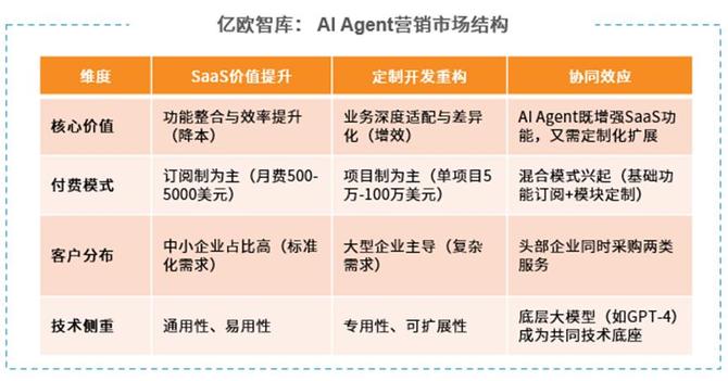 听潮TI, AI对营销的变革，到底有多大？