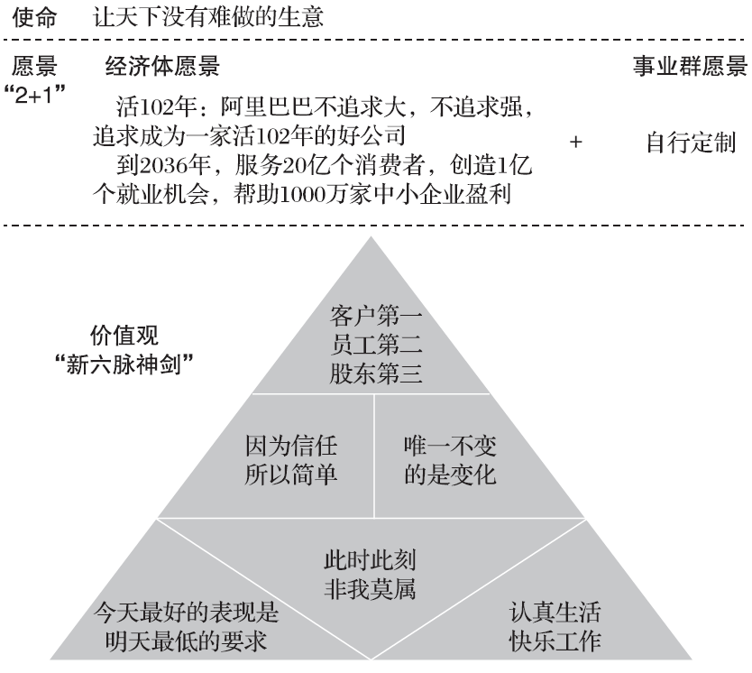 新知达人, 一文详解阿里价值观的3次演变:独孤九剑→六脉神剑→