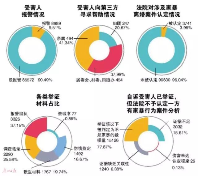 关于家暴的二三事-锋巢网