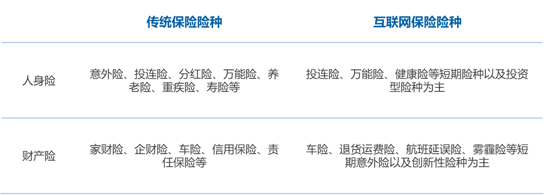 新知图谱, 金融科技应用新宠——互联网保险
