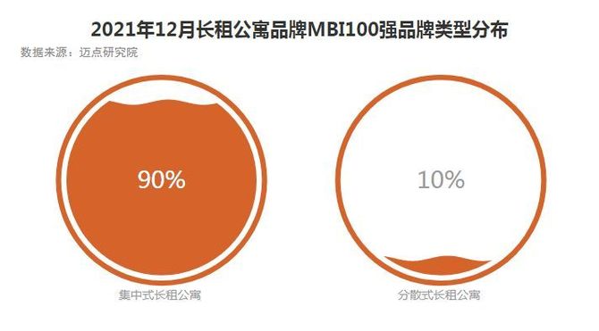 新知达人, 2021年12月长租公寓品牌影响力100强榜单