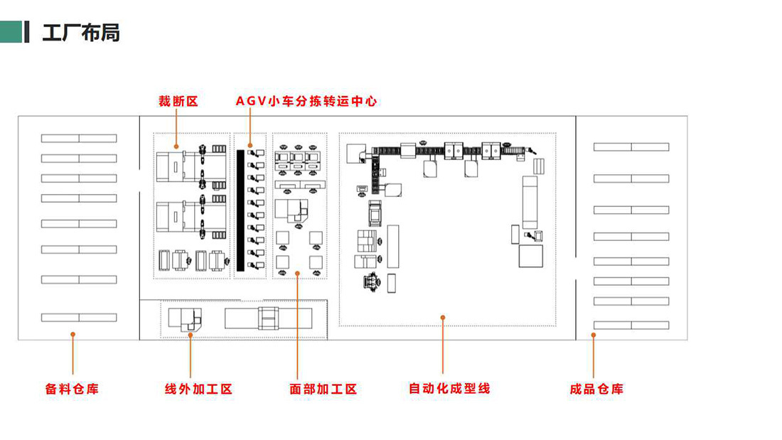 企服商城, 制鞋自动化智慧工厂,赛诺梵