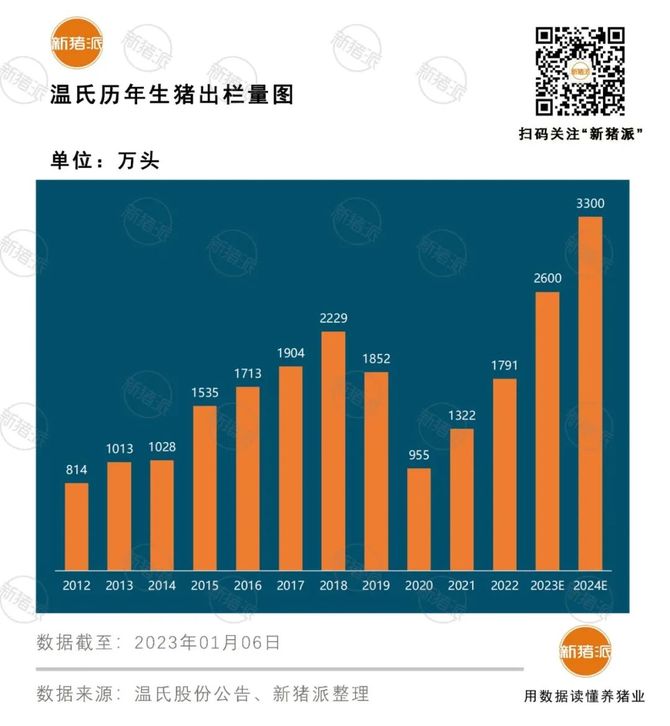 新知达人, 陈亮嘴：总裁换帅，温氏稳健迈向“千亿企业，百年温氏”，两大转型升级已在路上