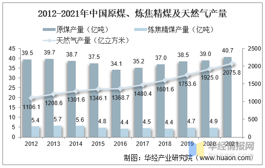 新知达人, 2021年中国车用尿素行业现状、市场竞争格局及未来发展趋势
