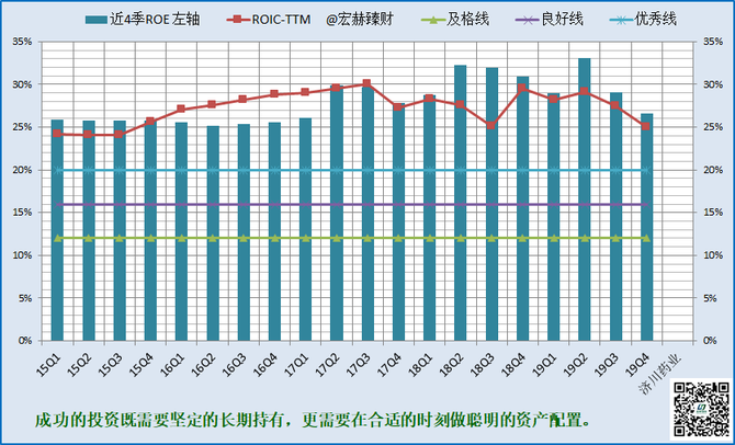 [注]:該行業的分段深度比較研究請點文末原文鏈接進入我們商城首頁內