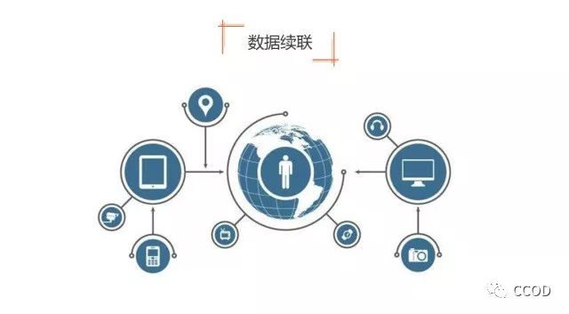 新知图谱, 什么是智慧营销?