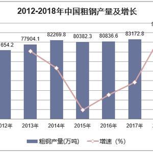2018年中国钢铁电商市场规模及前景分析，钢铁电商行业逐渐成熟