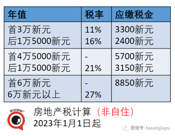 網傳新加坡個稅房地產稅全線猛漲究竟對你我他有何影響