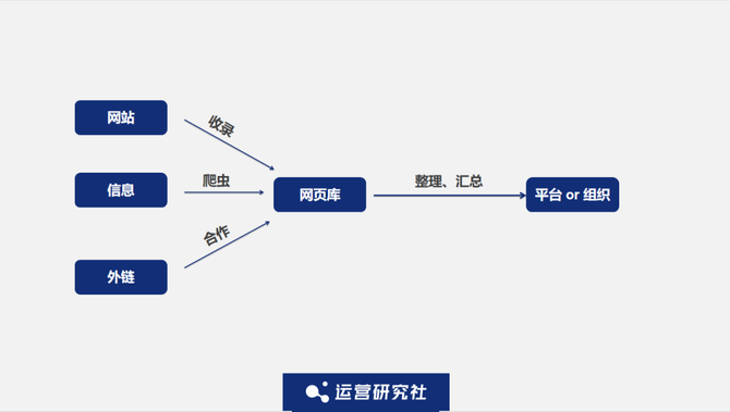 白杨SEO, 字节又出大动作！搜索业务在国内市场意义重大，SEO大有可为！