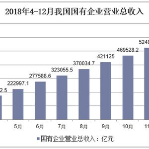 2019年中国国有企业发展现状及国企改革的主要方向 图 华经产业研究院 商业新知