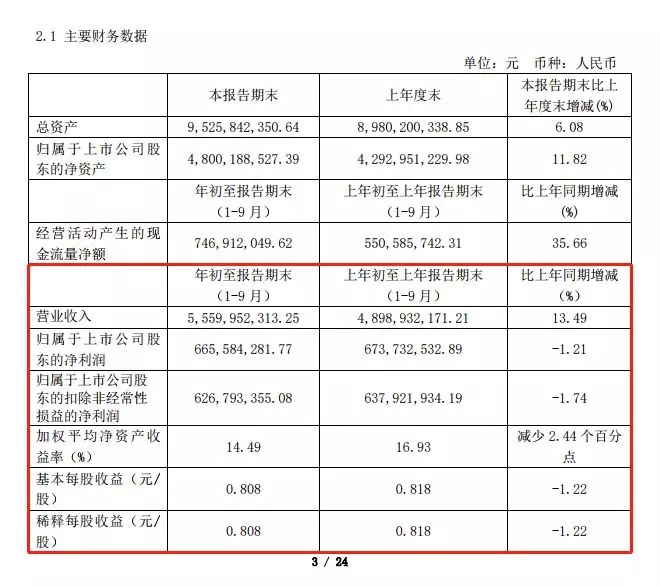 新知图谱, 母公司财报堪忧，安琪纽特营养品还无底线夸大宣传误导消费者？