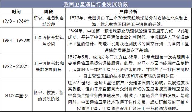 新知图谱, 2019年中国卫星通信行业运行报告,卫星通信行业将向高频段发展