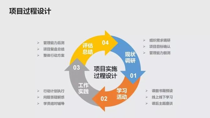 新知达人 成果汇报《新浪潮—中坚力量人才培养计划》项目圆满结束