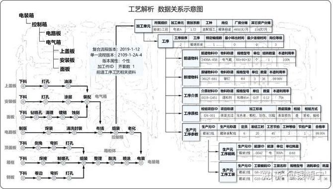 新知达人, 干货 | 工艺解析3——工艺编制与应用