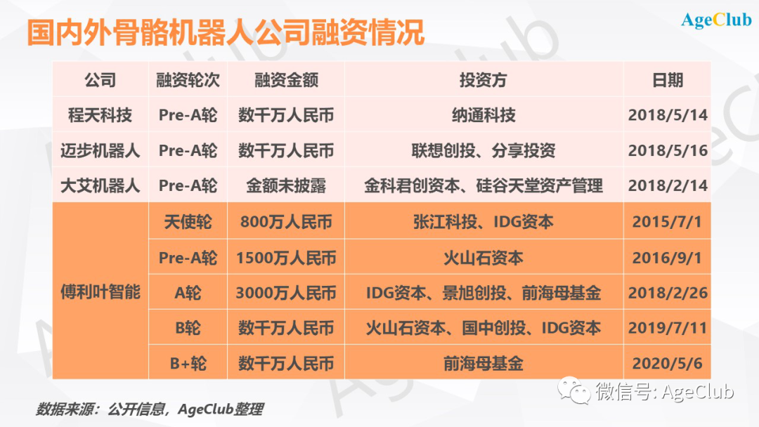 养老产业 康复市场 行业动态 趋势分析|12个试点城市点燃万亿康复市场，上市公司&amp;国际品牌抢占助行辅具产业