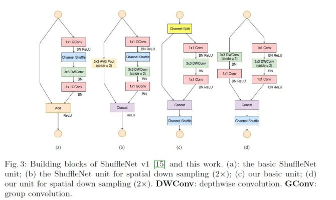 新知达人, 深度学习中的轻量级网络架构总结与代码实现