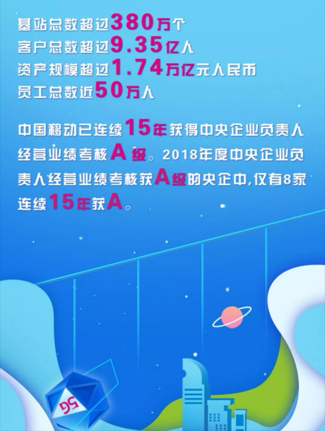 新知图谱, 10000+岗位!中国移动2020校园招聘正式启动!