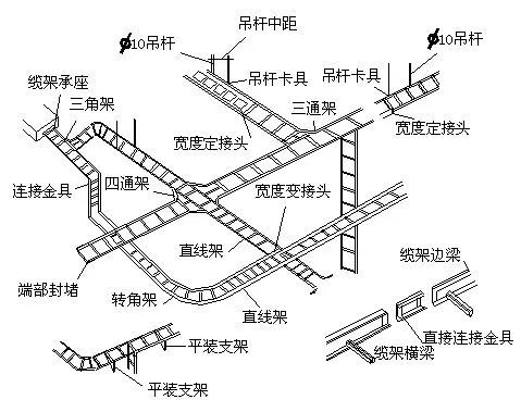 新知达人, 弱电桥架如何施工安装？有哪些规范？