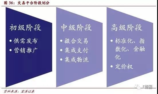 新知图谱, 互联网+产业:产业互联网时代到来