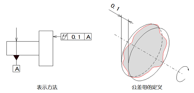 一文搞懂gdt中的14項形位公差符號