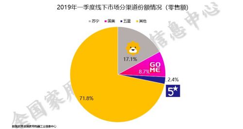 2019年中国家电业一季度报告披露：智能、健康成主要趋势-家电圈官网