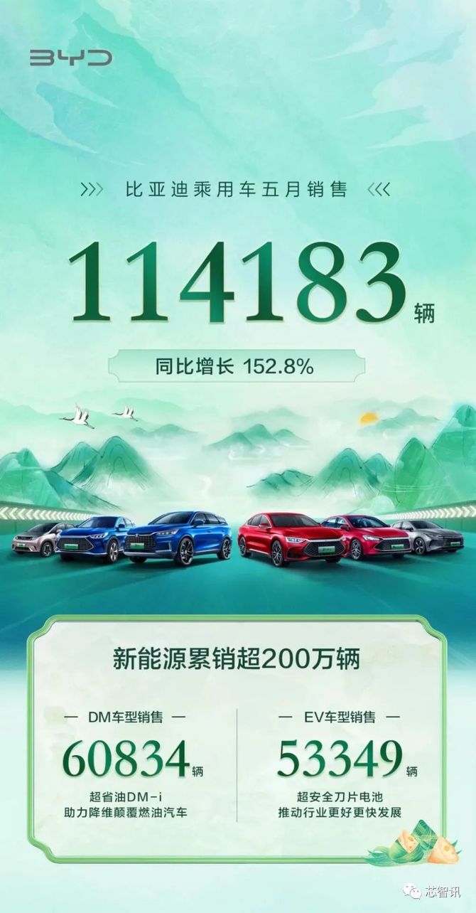 同比大涨1528比亚迪新能源汽车销量创新高4年累计可获184亿元新能源