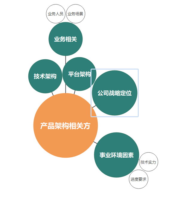 新知达人, 深度拆解产品架构设计的相关方