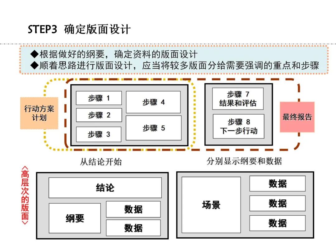 a3报告八大步骤图片