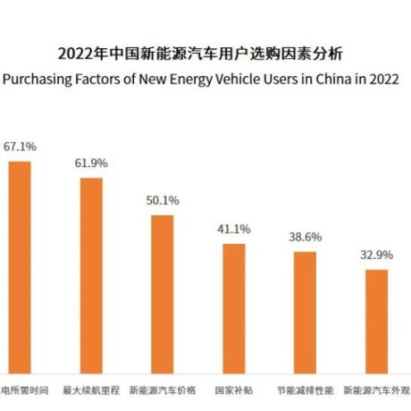 艾媒咨询｜2022-2023年全球及中国新能源汽车行业消费趋势监测与案例研究报告