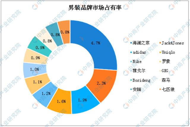 2019年中国服装行业及细分领域市场规模与趋势预测