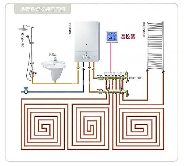 新知达人, 什么是地暖?
