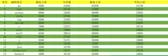 新知达人, 又涨了!2021年11月全国程序员薪资出炉