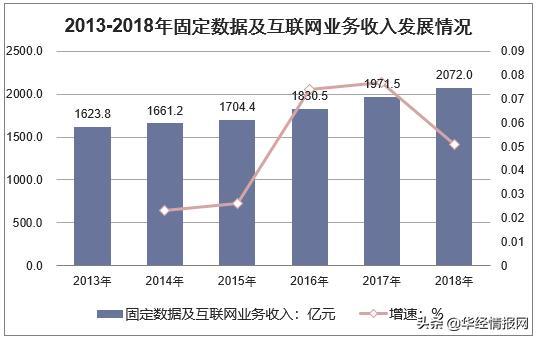 新知达人, 2019年中国电子商务市场交易规模，社交电商领域受投融资市场青睐