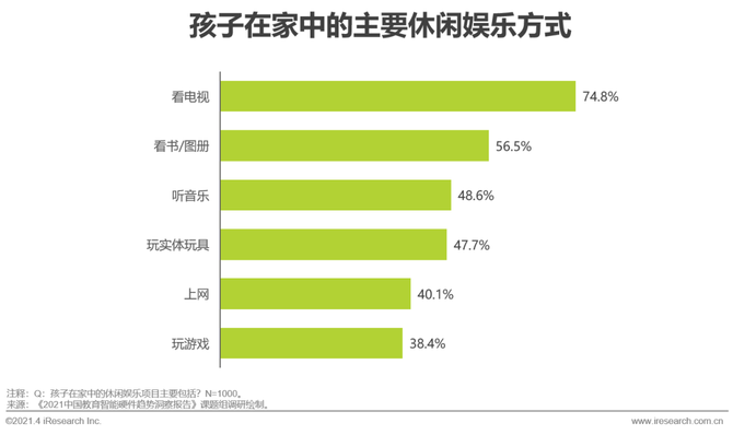 新知达人, 2021年中国教育智能硬件趋势研究报告