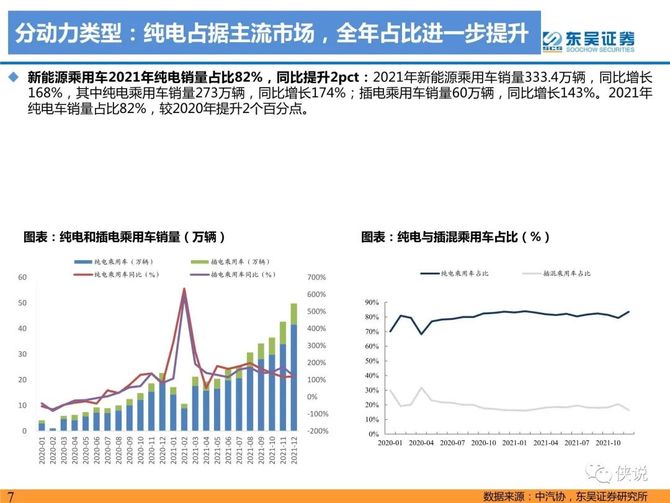 2021年电动车行业数据总结电动化趋势明确国内锂电龙头崛起