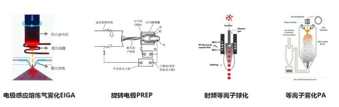 南极熊3D打印, 国产钛合金3D打印材料大量替代进口，南极熊专访金物新材
