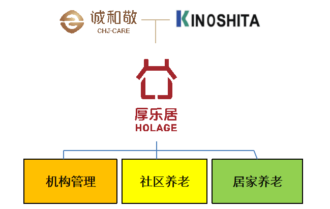 新知图谱, 养老江湖：十年十败，一部跌宕起伏的中国养老史诗