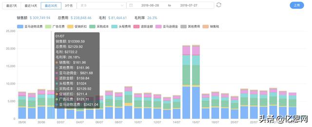 新知图谱, 史上最强亚马逊ASIN分析和运营工具,没有之一