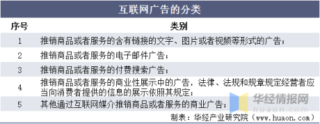 华经产业研究院重磅发布《中国互联网广告行业简版分析报告》