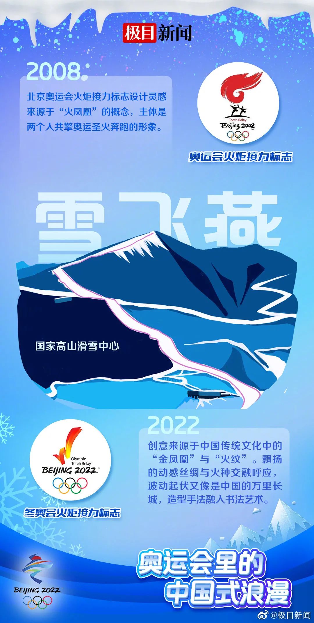 2022冬奥会举办时间图片