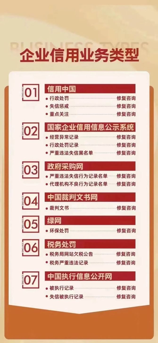 新知达人, 企业信用修复合作说明,已经帮助1000+公司成功修复!