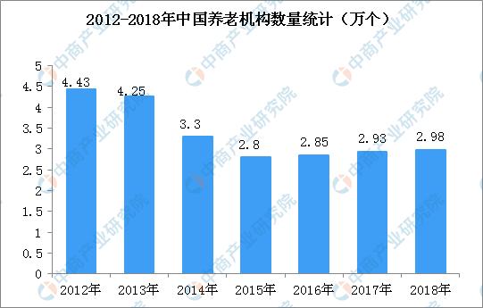 新知图谱, 民政部:将建立养老机构失信联合惩戒机制 养老机构发展现状分析