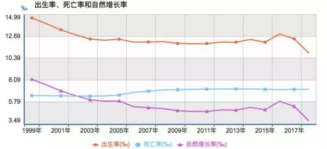 新知图谱, 哪些城市正在进入“收缩”阶段,三四线房子还能买吗?