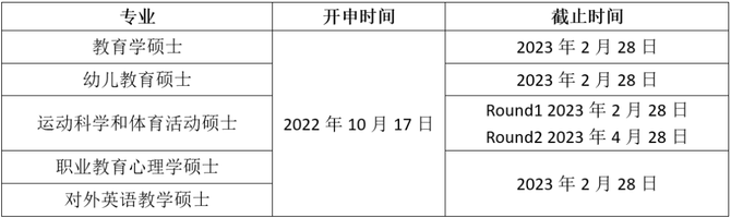 新知达人, 热搜！香港研究生——2023硕士申请截止时间汇总